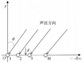 太阳GG·(中国区)官方网站