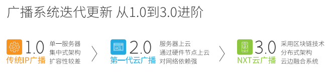 太阳GG·(中国区)官方网站