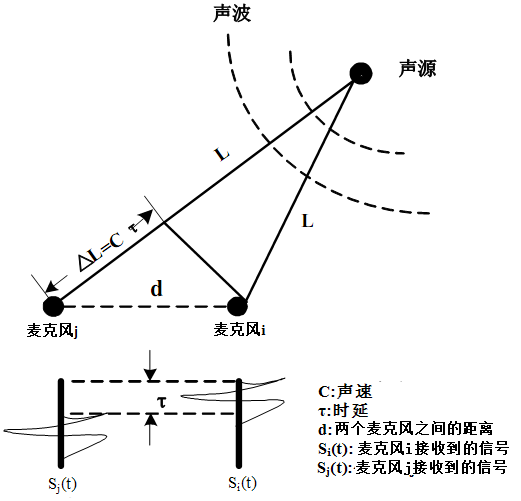 太阳GG·(中国区)官方网站