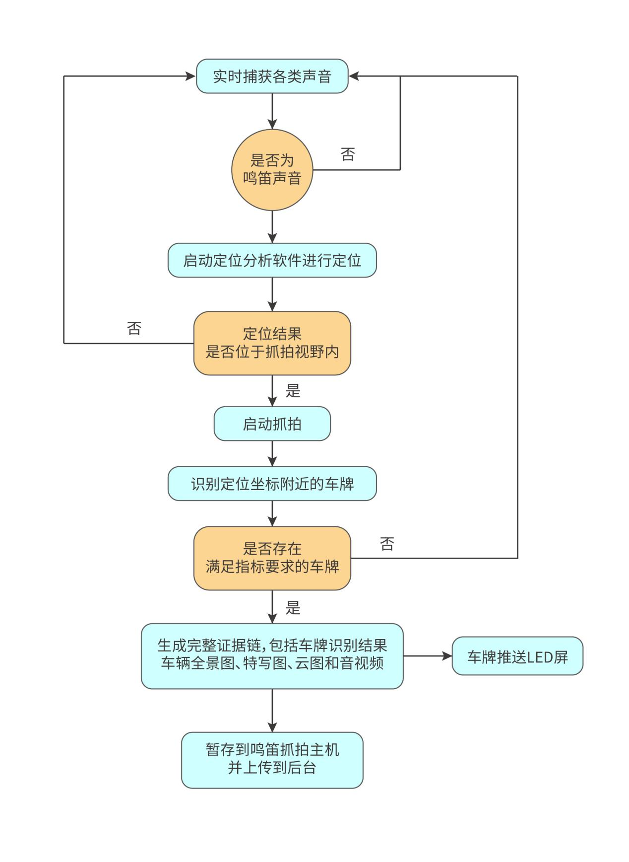 太阳GG·(中国区)官方网站