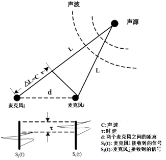 太阳GG·(中国区)官方网站