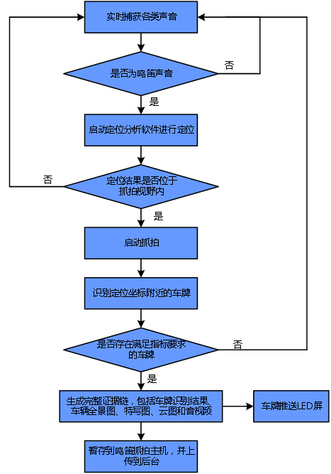 太阳GG·(中国区)官方网站