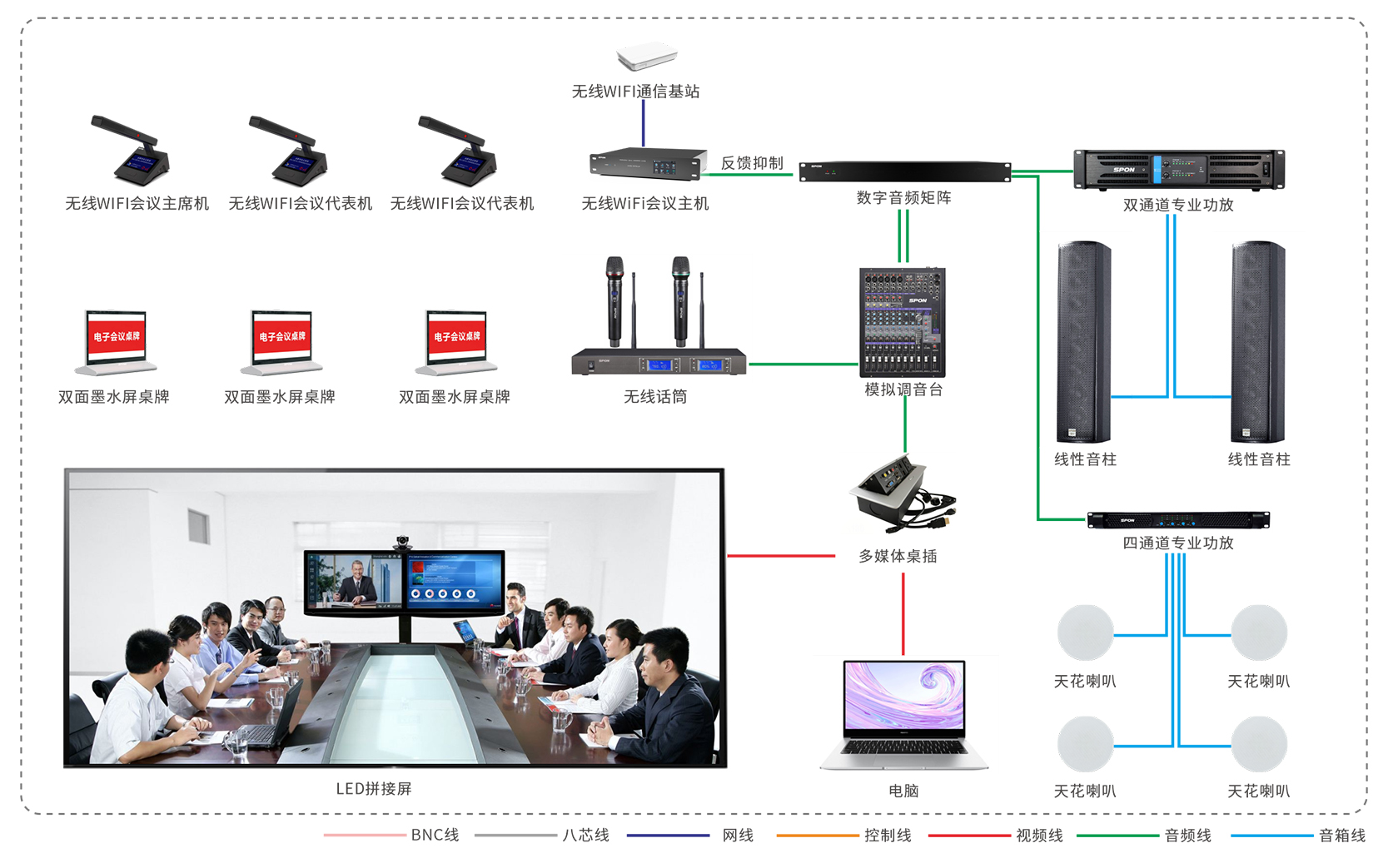 网络电话聚会系统
