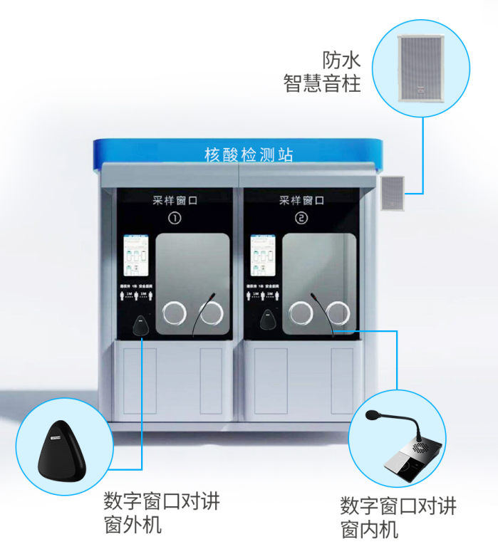 “对讲+扩声”！太阳GG推出核酸采样窗口对讲系统 - 太阳GG