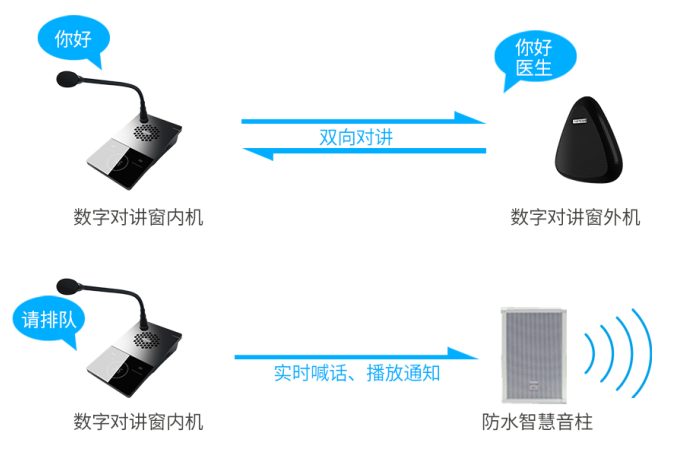 “对讲+扩声”！太阳GG推出核酸采样窗口对讲系统 - 太阳GG