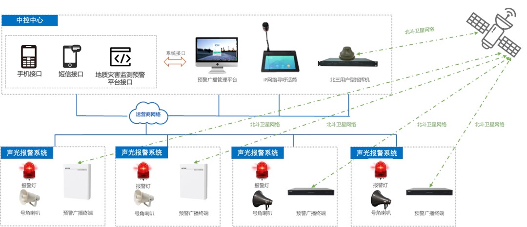地质灾难预警广播系统