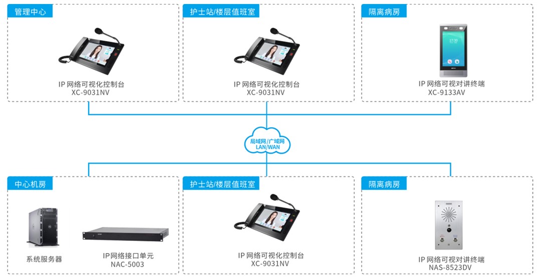医护对讲系统解决计划
