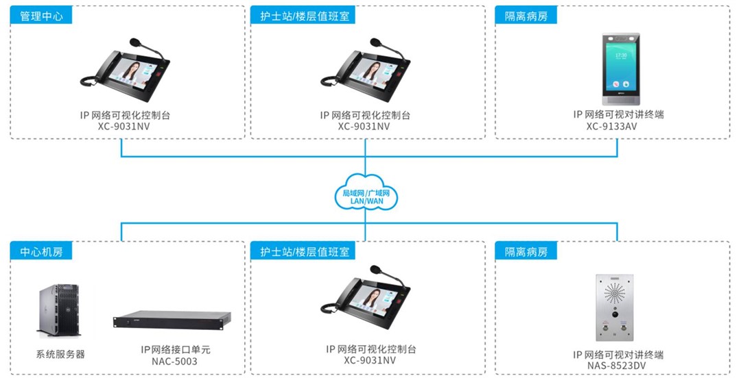 医院可视对讲系统（医院可视对讲系统的功效与应用）