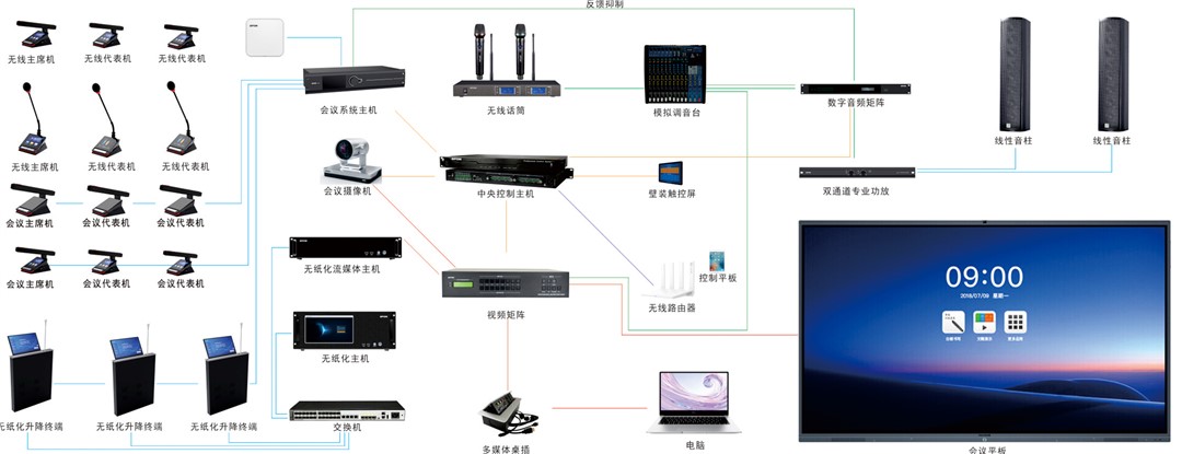 智能聚会系统