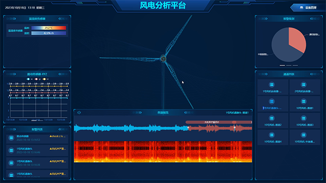 工业听诊拾音器的事情原理
