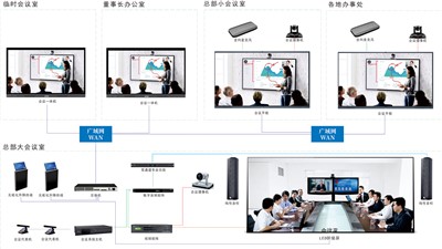 远程聚会系统新纪元：经济无邪，，，装备浅易，，，维护无忧